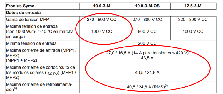 Solar fotovoltaica. Ficha técnica inversor Fronius Symo 10 KW
