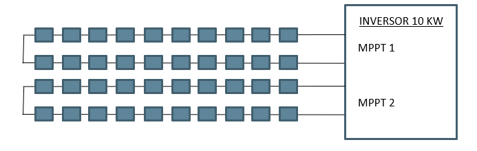 Paneles solares fotovoltaicos / Inversor.Autor Jorge Ríos Aliaga